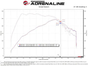 Technical Bulletin