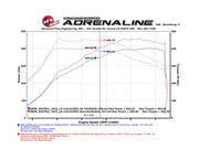 Technical Bulletin