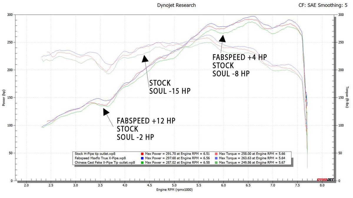 2013-2016 Porsche 981 Boxster/Cayman Fabspeed Maxflo TRUE X-Pipe with Dual Tips - image 2