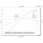 2022-2024 Porsche 992 GT3 / GT3 RS Fabspeed Titanium Valved Cat-Back Exhaust System - image 3