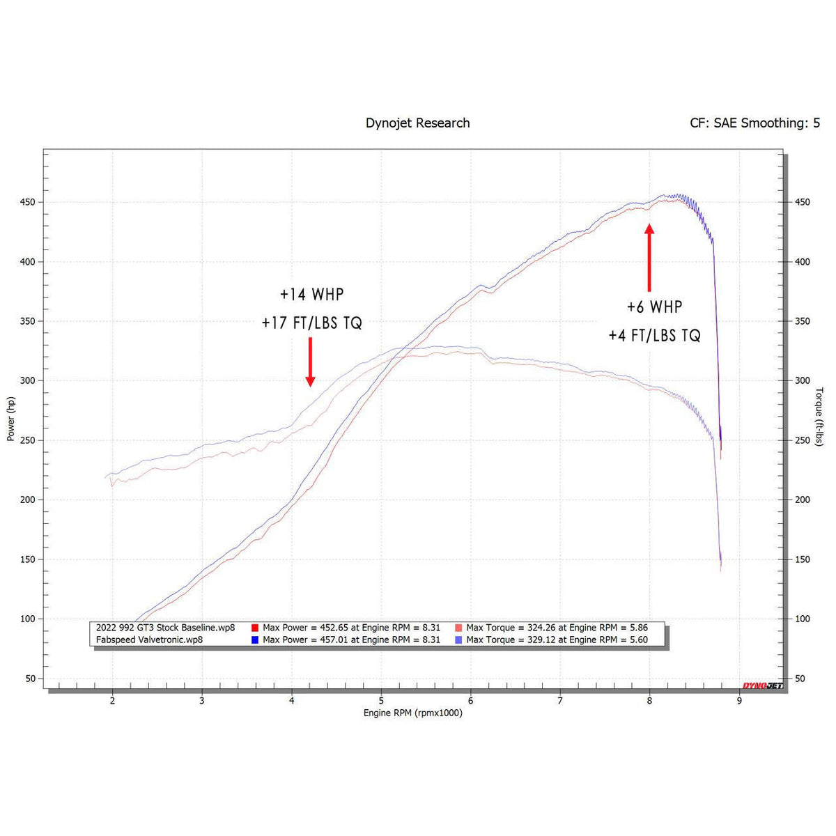 2022-2024 Porsche 992 GT3 / GT3 RS Fabspeed Titanium Valved Cat-Back Exhaust System - image 3