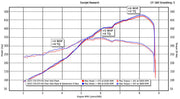 2022-2026 Porsche 718 GT4 RS Fabspeed Titanium Valved X-Pipe Cat-Back Exhaust System - image 6