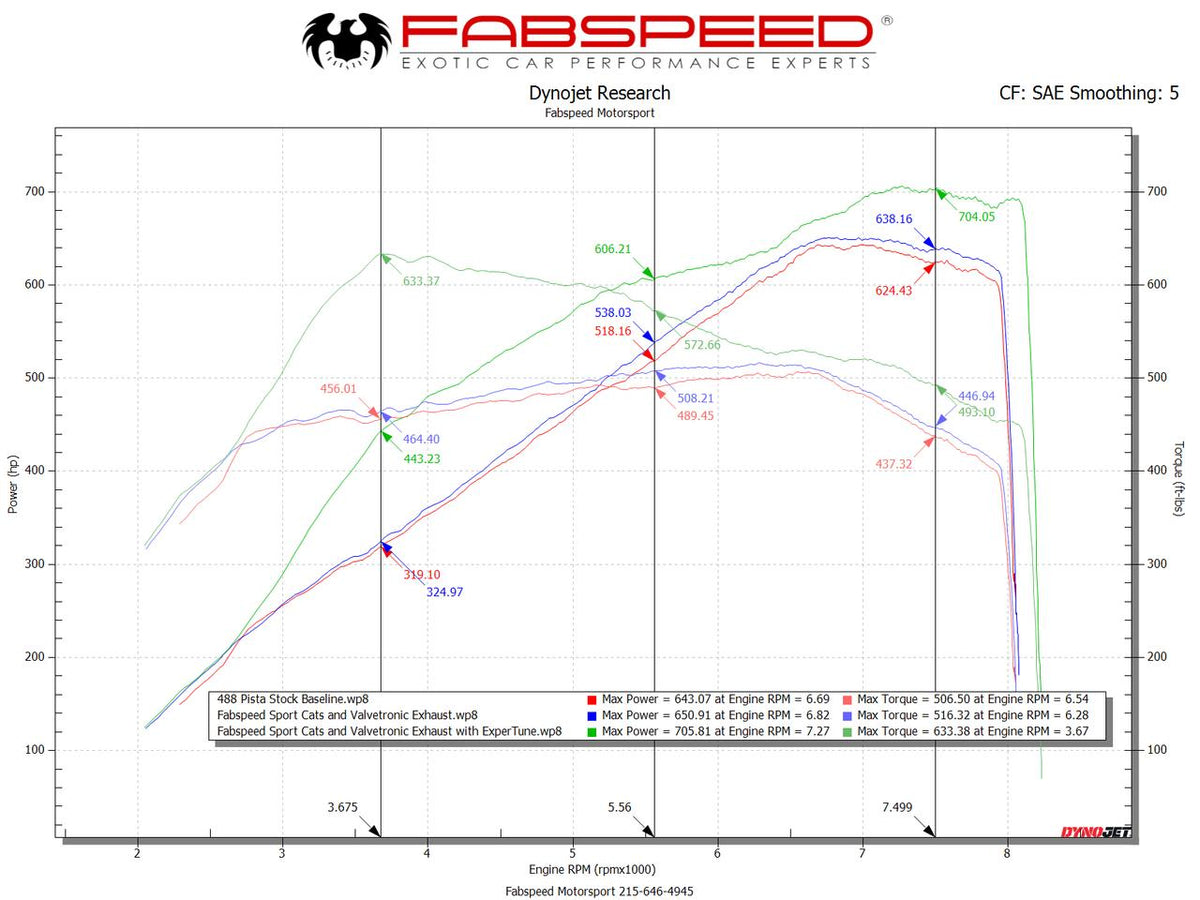 2015-2019 Ferrari 488 Pista Fabspeed Performance Package - image 2