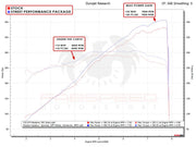 2020-2026 Porsche 718 GT4 / GTS / Spyder Fabspeed Street Performance Package - image 2