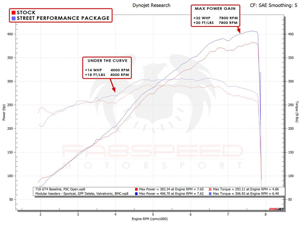 2020-2026 Porsche 718 GT4 / GTS / Spyder Fabspeed Street Performance Package - image 2