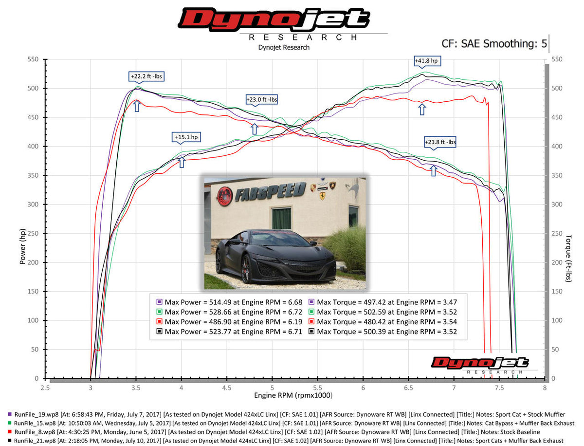 2017-2022 Acura NSX TT / Type S Fabspeed Sport Catalytic Converters - image 2