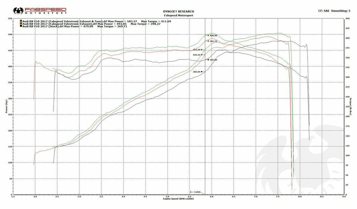 2016-2018 Audi R8 V10 Fabspeed Valved Supersport X-Pipe Exhaust System - image 2