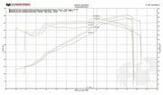 2016-2018 Audi R8 V10 Fabspeed Valved Supersport X-Pipe Exhaust System - image 2