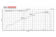 2009-2015 Audi R8 V10 Fabspeed Supersport X-Pipe Exhaust System - image 7