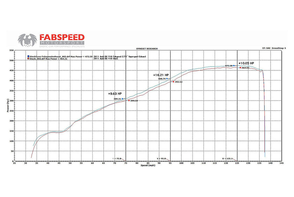 2009-2015 Audi R8 V10 Fabspeed Supersport X-Pipe Exhaust System - image 7
