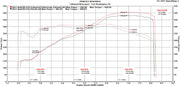 2009-2015 Audi R8 V10 Fabspeed Valved Supersport X-Pipe Exhaust System - image 2