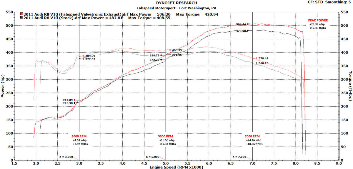 2009-2015 Audi R8 V10 Fabspeed Valved Supersport X-Pipe Exhaust System - image 2