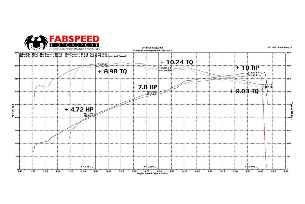 2013-2015 Audi R8 V8 Fabspeed Supersport X-Pipe Exhaust System - image 3