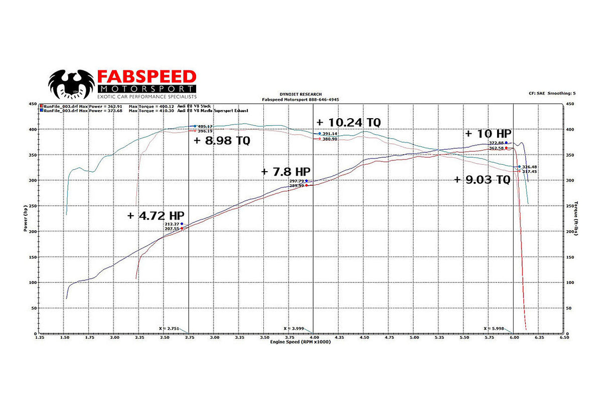 2007-2012 Audi R8 V8 Fabspeed Supersport X-Pipe Exhaust System - image 3