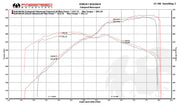 2007-2012 Audi R8 V8 Fabspeed Valved Supersport X-Pipe Exhaust System - image 2