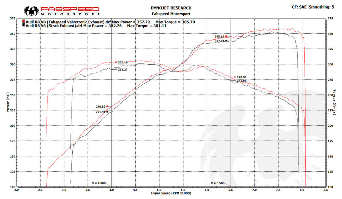 2007-2012 Audi R8 V8 Fabspeed Valved Supersport X-Pipe Exhaust System - image 2