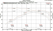 2014-2016 BMW M235i (F22) Fabspeed Sport Cat Downpipe - image 5