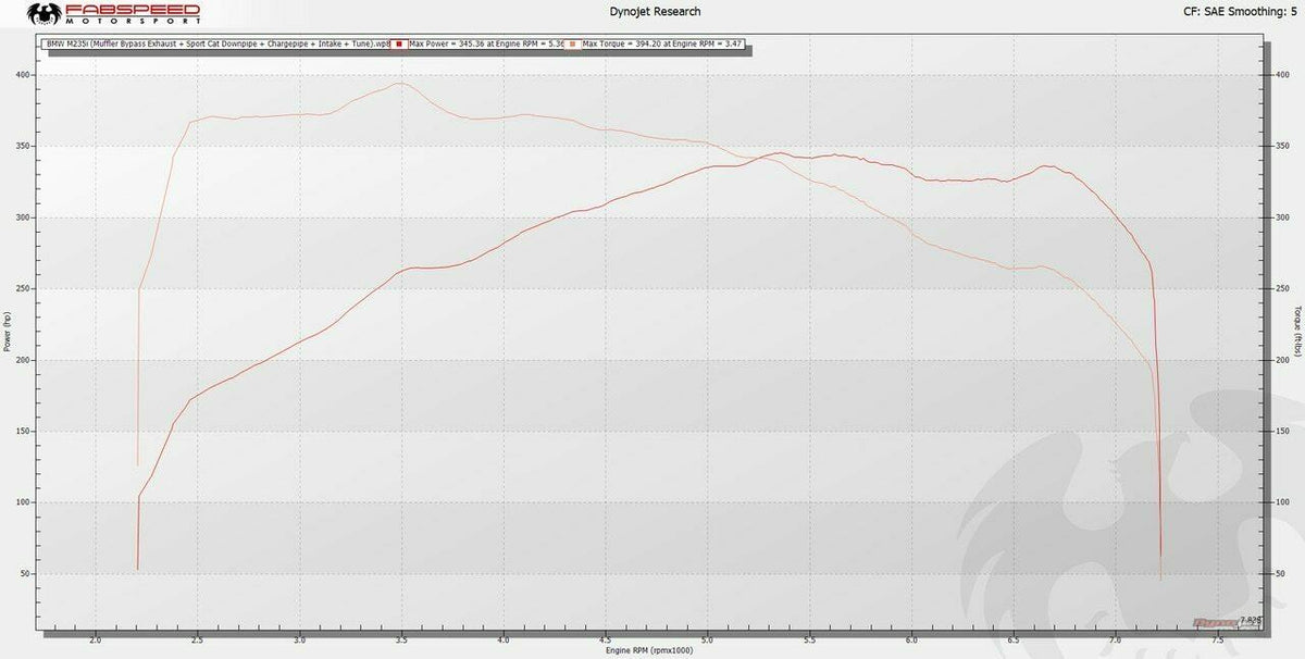 2014-2016 BMW M235i (F22) Fabspeed Sport Cat Downpipe - image 6