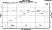 2014-2016 BMW M235i (F22) Fabspeed Valved Performance Exhaust System - image 4