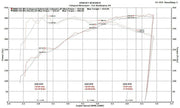 2014-2020 BMW M3/M4 (F80/F82) Fabspeed Valved Exhaust System - image 20