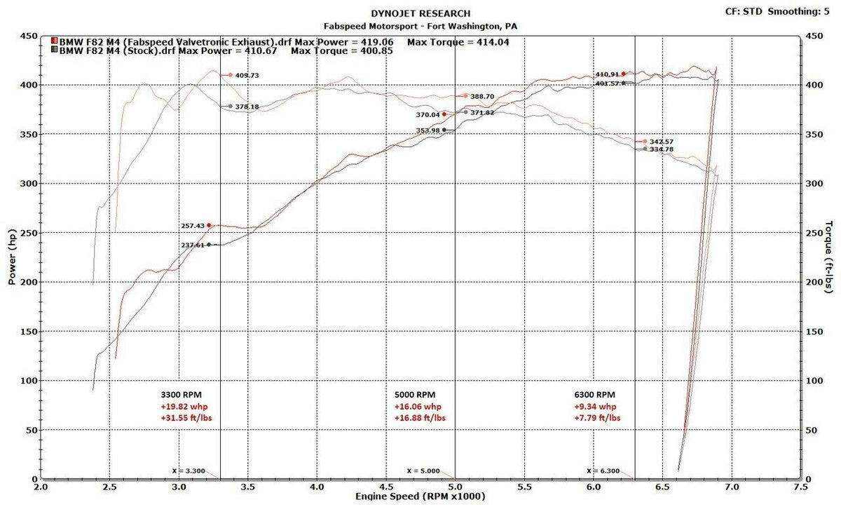 2014-2020 BMW M3/M4 (F80/F82) Fabspeed Valved Exhaust System - image 20