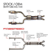 2021-2026 BMW M3/M4 (G80/G82) Intermediate Fabspeed X-Pipe - image 2
