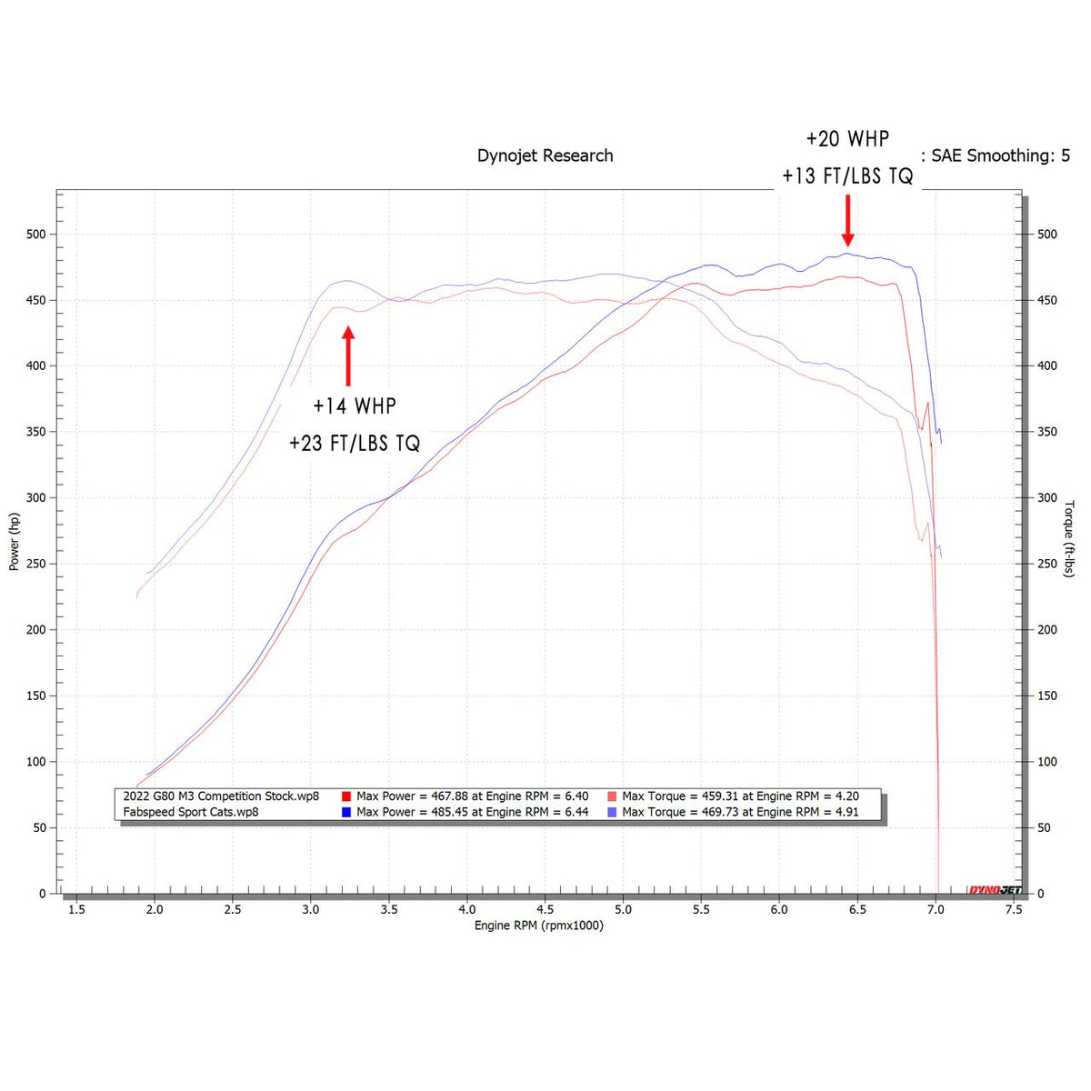 2021-2026 BMW M2/M3/M4 (G8X) Fabspeed Sport Cat Downpipes - image 7