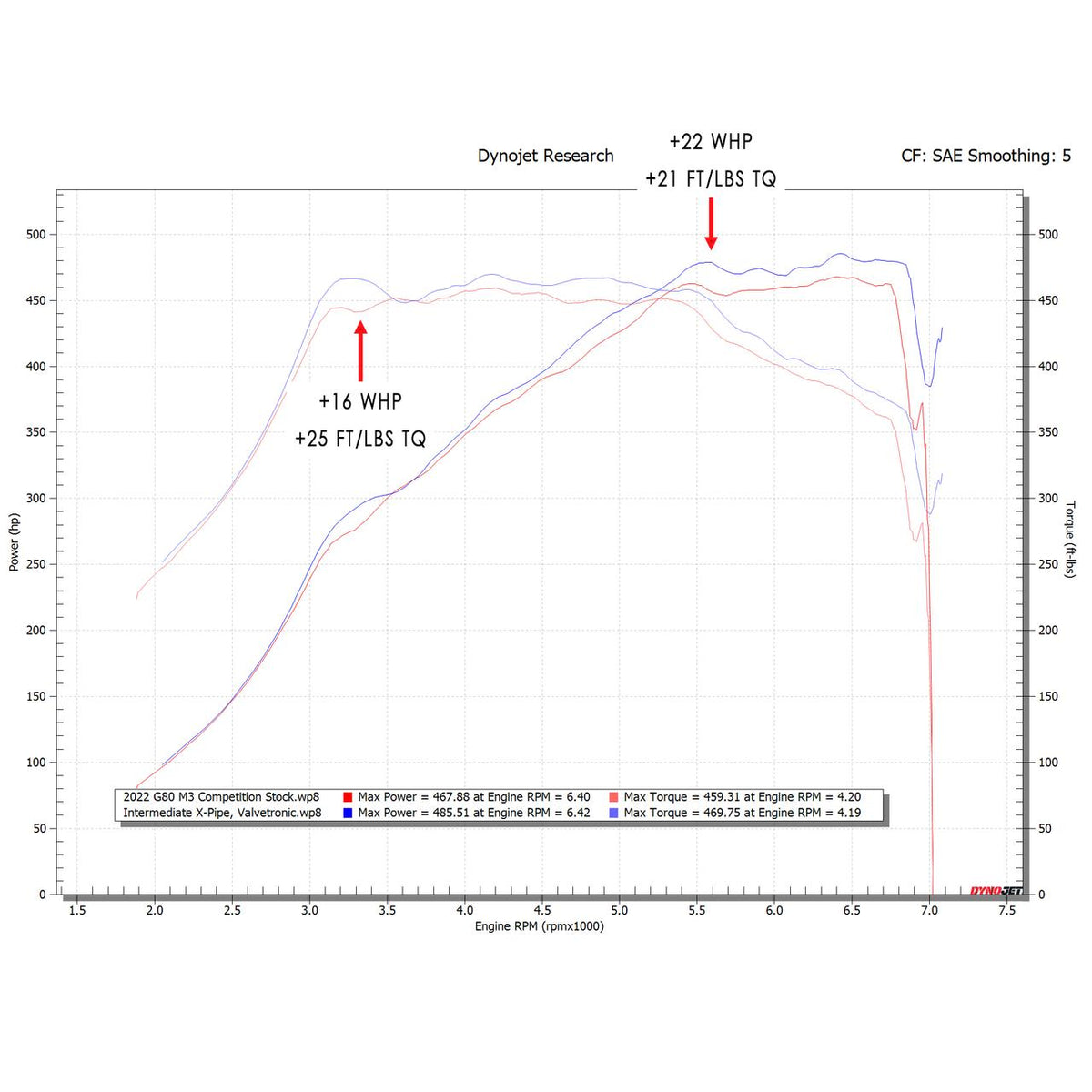 2021-2026 BMW M3/M4 (G80/G82) Fabspeed Supersport X-Pipe Valved Exhaust System - image 2