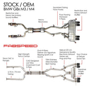 2021-2026 BMW M3/M4 (G80/G82) Fabspeed Supersport X-Pipe Valved Exhaust System - image 3