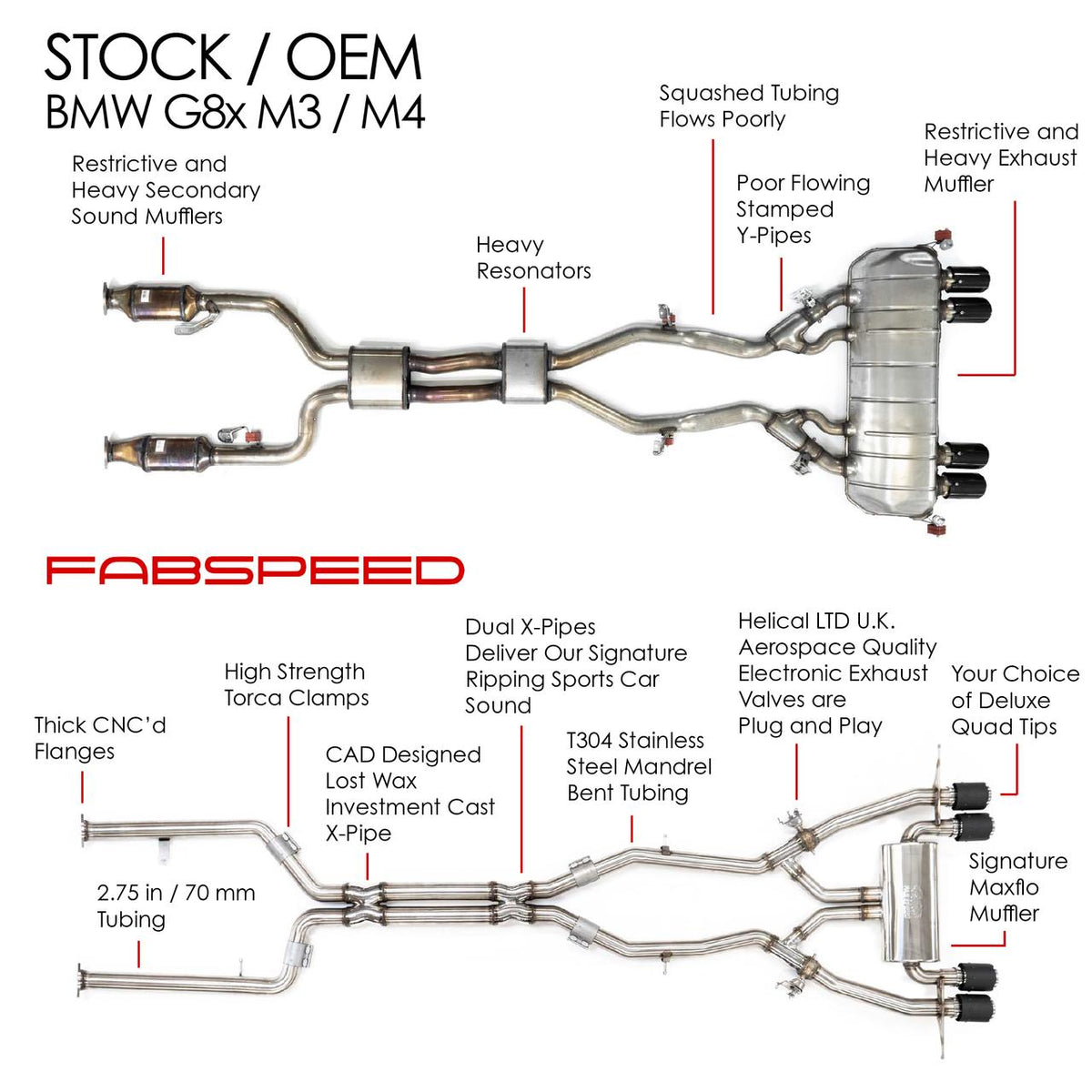 2021-2026 BMW M3/M4 (G80/G82) Fabspeed Supersport X-Pipe Valved Exhaust System - image 3