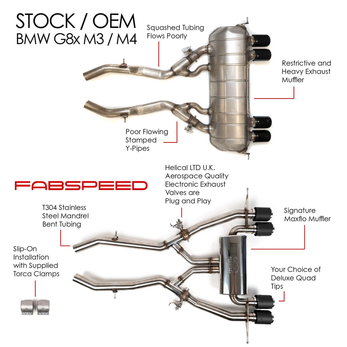 2021-2026 BMW M3/M4 (G80/G82) Fabspeed Valved Exhaust System - image 2
