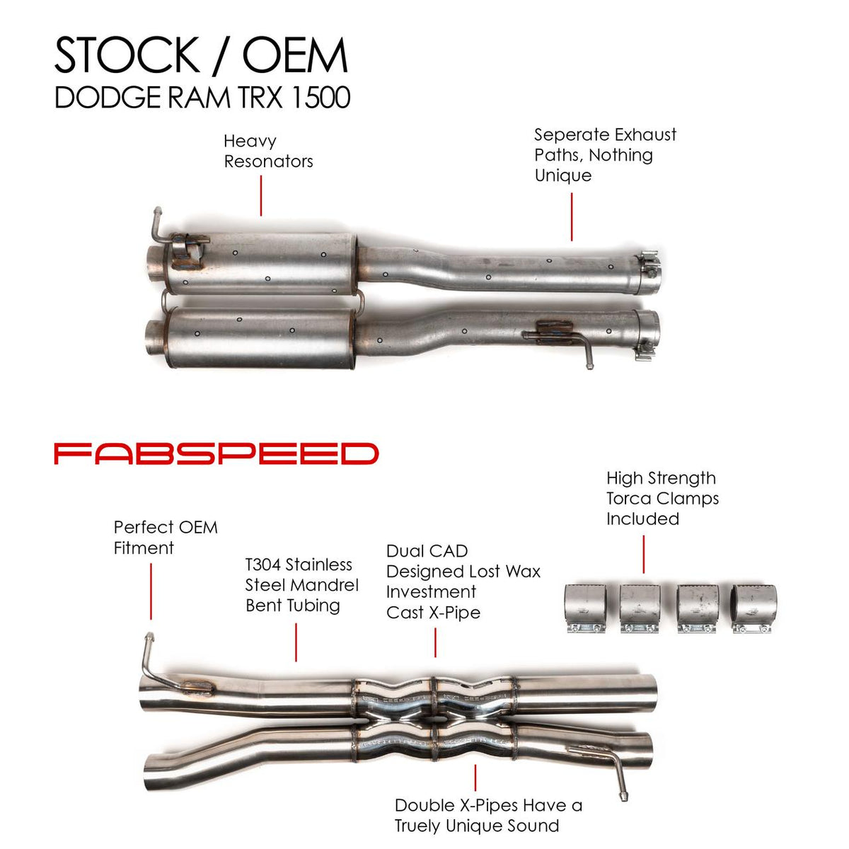 2021-2024 Ram 1500 TRX Double Fabspeed X-Pipe Resonator Bypass - image 2