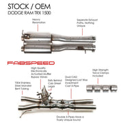 2021-2024 Ram 1500 TRX Fabspeed Valved Double X-Pipe Resonator Bypass - image 2