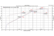 1986-1989 Ferrari 328 Fabspeed Sport Catalytic Converters - image 2