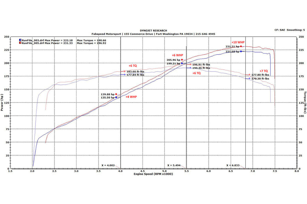 1986-1989 Ferrari 328 Fabspeed Sport Catalytic Converters - image 2
