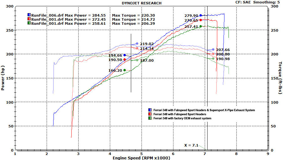 1989-1995 Ferrari 348 Fabspeed Supersport X-Pipe Exhaust System - image 6