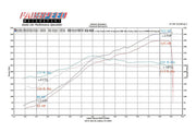 1999-2005 Ferrari 360 Fabspeed Sport Performance Package - image 1