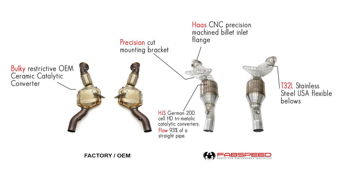 2015-2019 Ferrari 488 Pista Fabspeed HJS German Sport Catalytic Converters - image 2