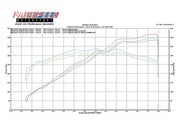 2009-2014 Ferrari California Fabspeed Performance Package - image 2