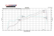 2005-2009 Ferrari F430 Fabspeed Supersport Performance Package - image 4