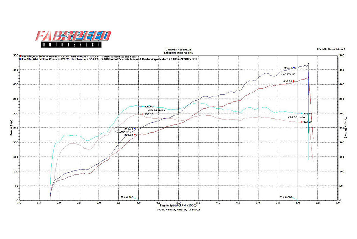 2005-2009 Ferrari F430 Fabspeed Supersport Performance Package - image 4