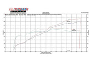 2005-2009 Ferrari F430 Fabspeed Supersport Performance Package - image 3
