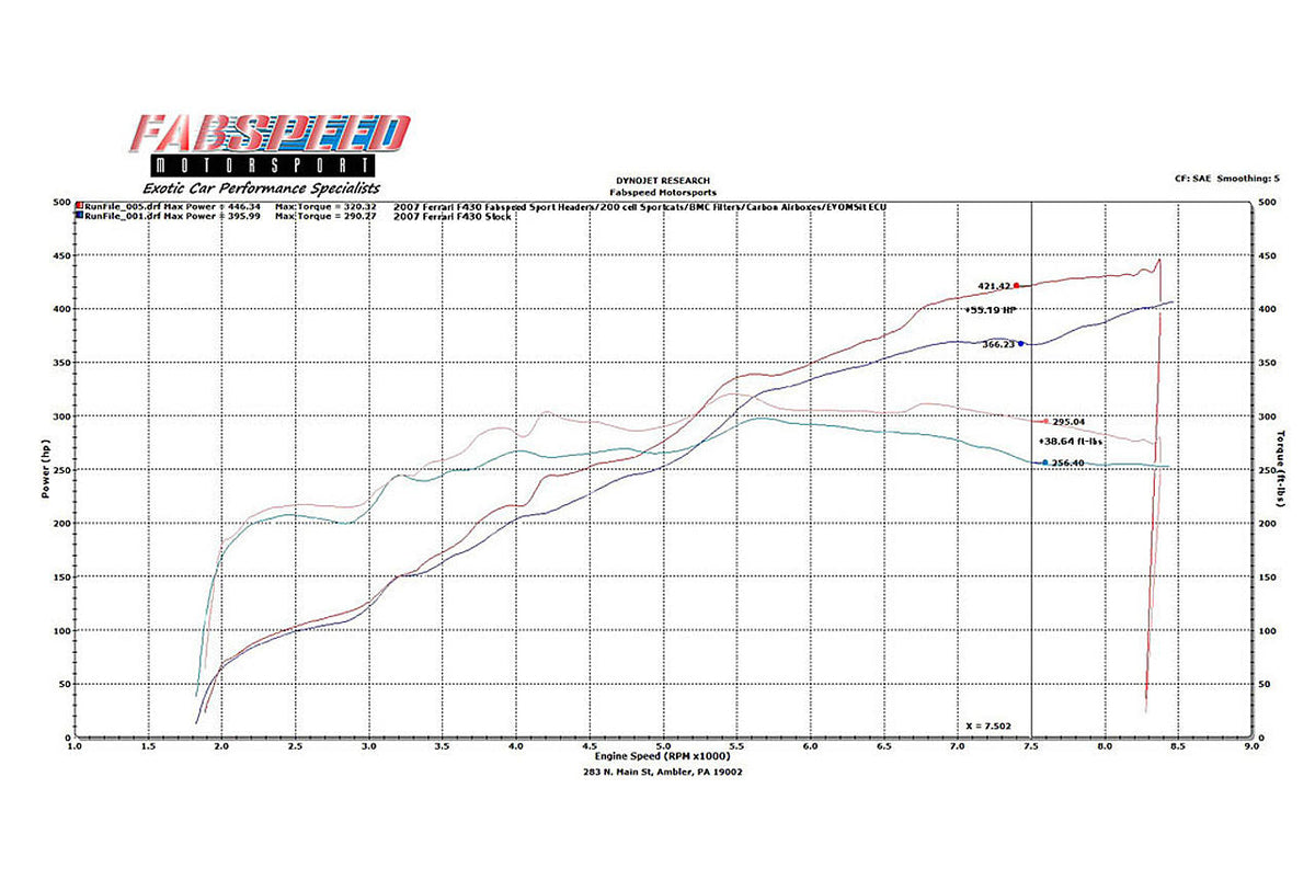 2005-2009 Ferrari F430 Fabspeed Supersport Performance Package - image 3