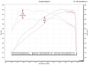 2020-2026 Ferrari Roma Fabspeed Performance Package - image 2