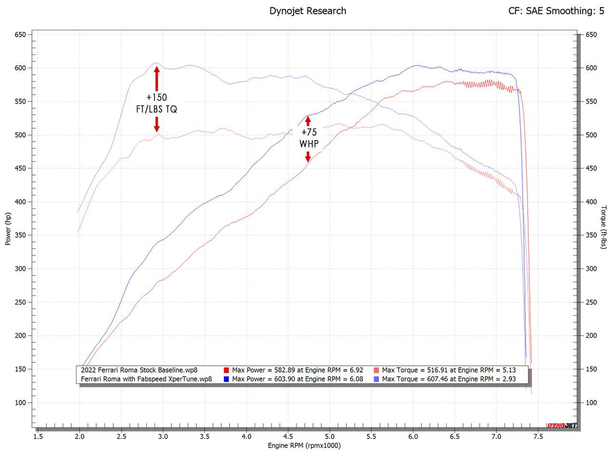 2020-2026 Ferrari Roma Fabspeed Performance Package - image 2
