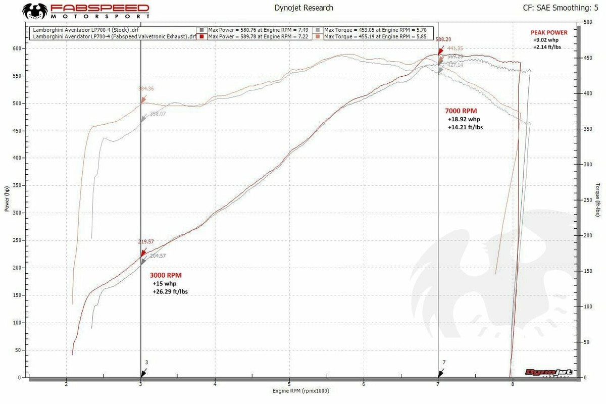 2011-2016 Lamborghini Aventador LP700-4 Fabspeed Valved Exhaust System - image 2
