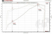 2011-2016 Lamborghini Aventador LP700-4 Fabspeed Valved Exhaust System - image 2