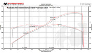 2009-2013 Lamborghini Gallardo LP550-2 / LP560 / LP570 Fabspeed Valved Supersport X-Pipe Exhaust System - image 8