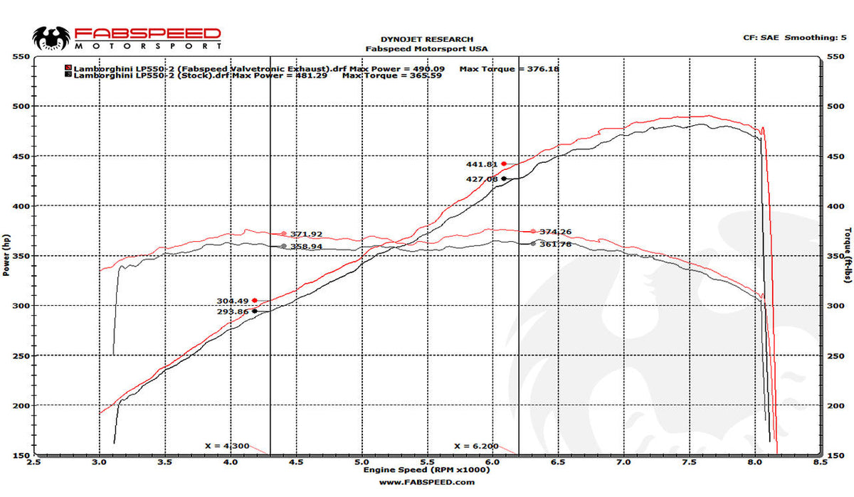 2009-2013 Lamborghini Gallardo LP550-2 / LP560 / LP570 Fabspeed Valved Supersport X-Pipe Exhaust System - image 8