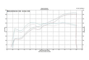 2004-2008 Lamborghini Gallardo Fabspeed Sport Catalytic Converters - image 2
